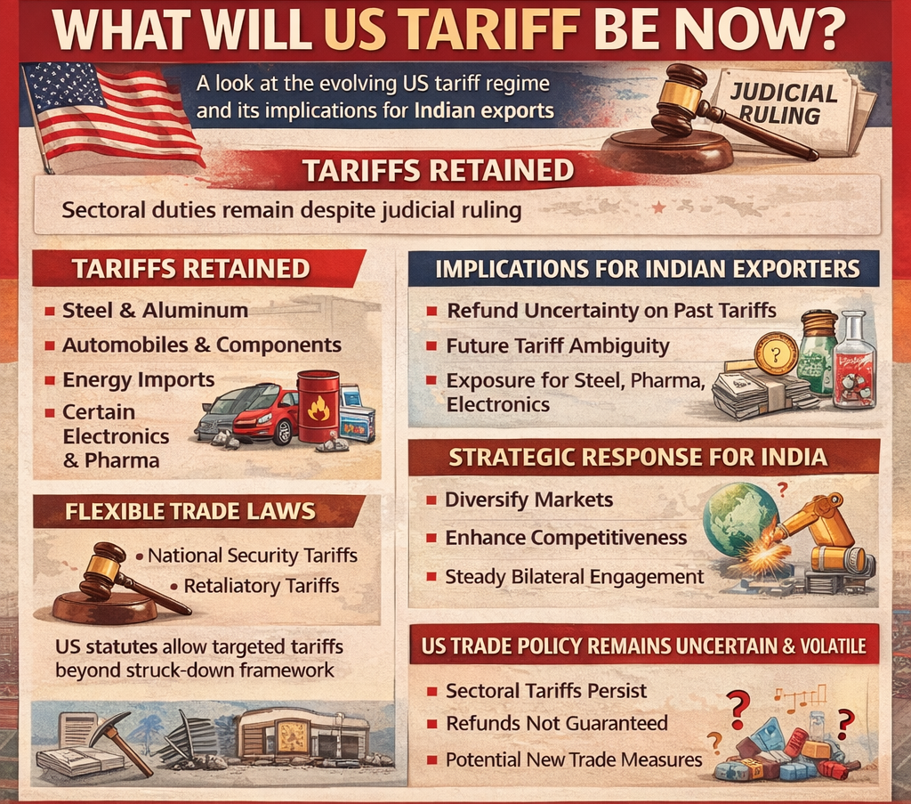 What Will US Tariff be Now? What Will US Tariff be Now?